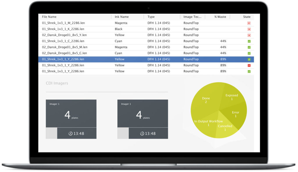 remove flexographic complexity through automation