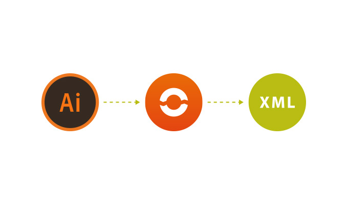 Dynamic Content - Produce an XML file for a variety of purposes