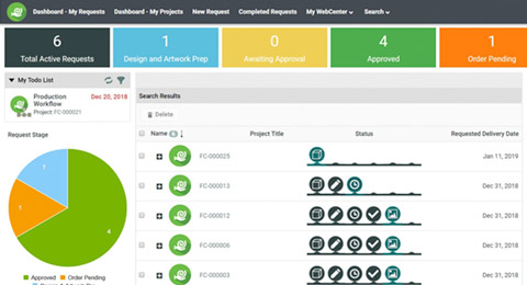 Clear dashboard reporting