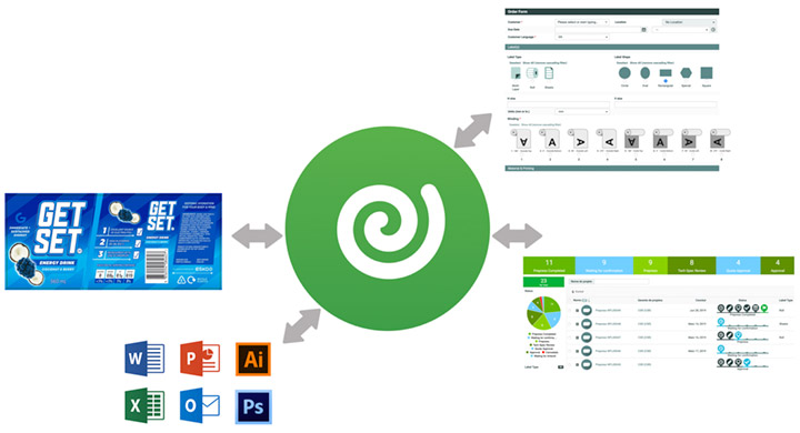 WebCenter: standardized workflows