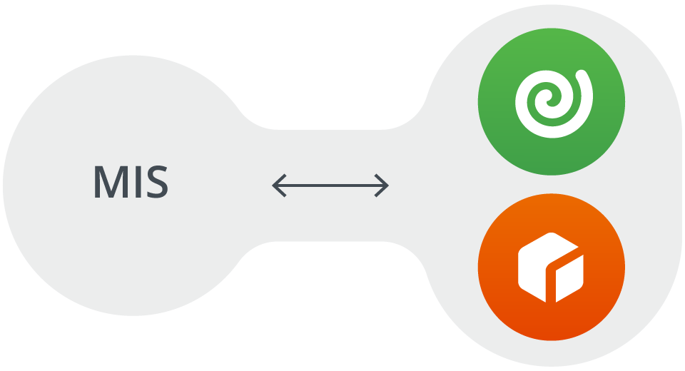 Integration with MIS