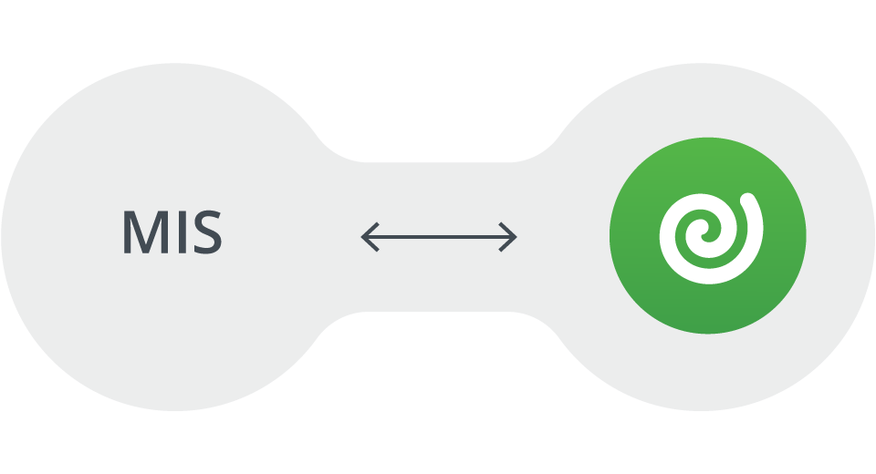 Integration with MIS